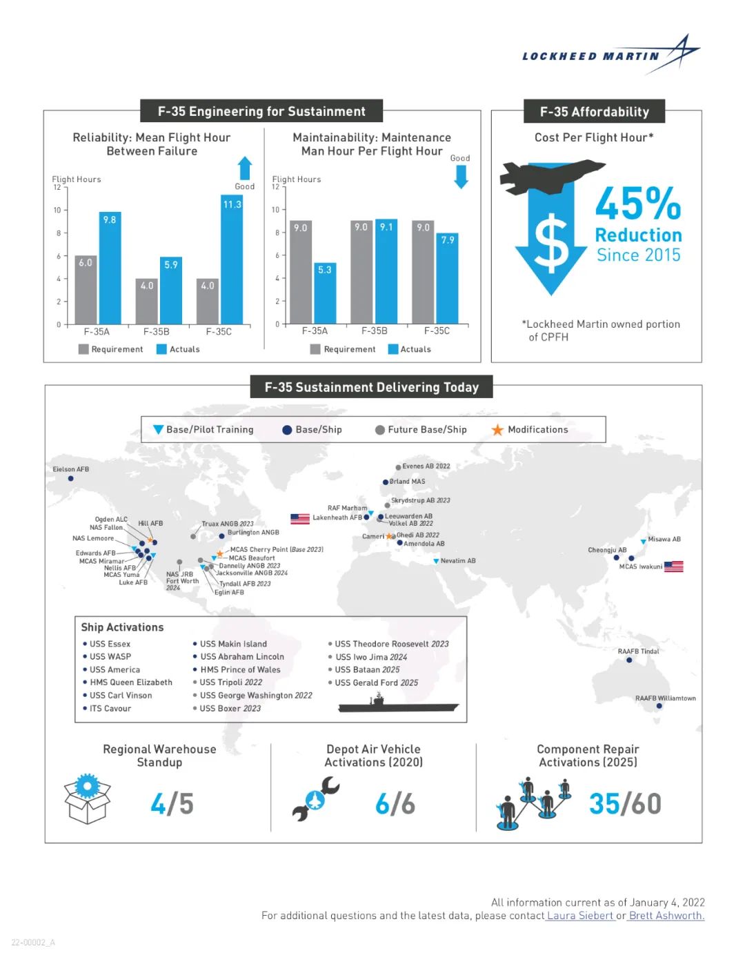 ����˹������������ӡ���ṩS-500����Э�����������Ǳͧ