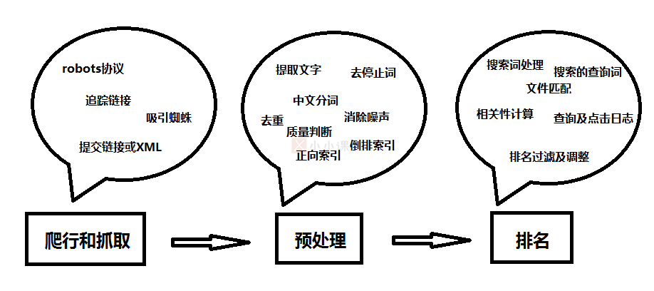 网络营销工具