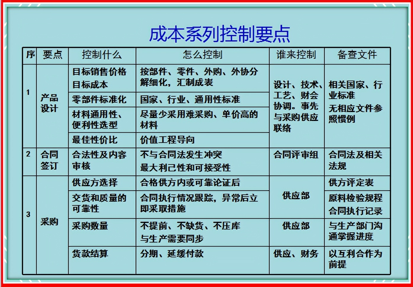 什么是成本会计（年薪35万挖来的成本经理）
