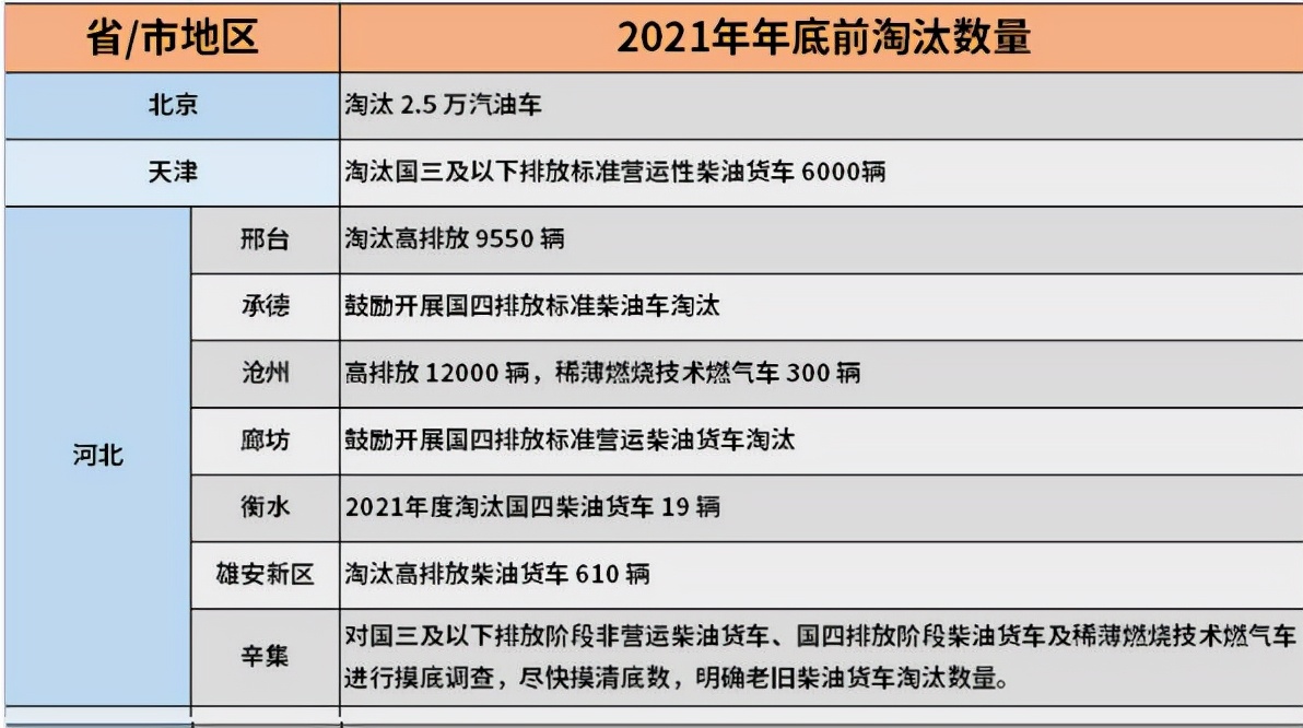 7月1日后汽车降价？国三排放淘汰或促市场调整