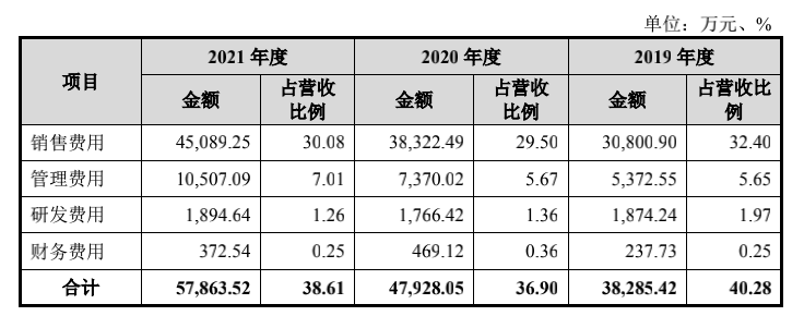 监管连发57问，燕之屋回应打马虎眼，“燕窝第一股”IPO能否如愿？