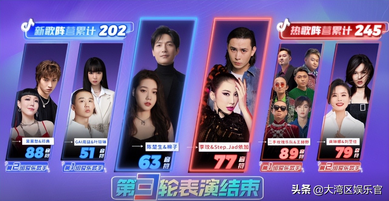 《为歌而赞》11期梁龙夺冠，音符超李玟龚琳娜，评委一语道破真相