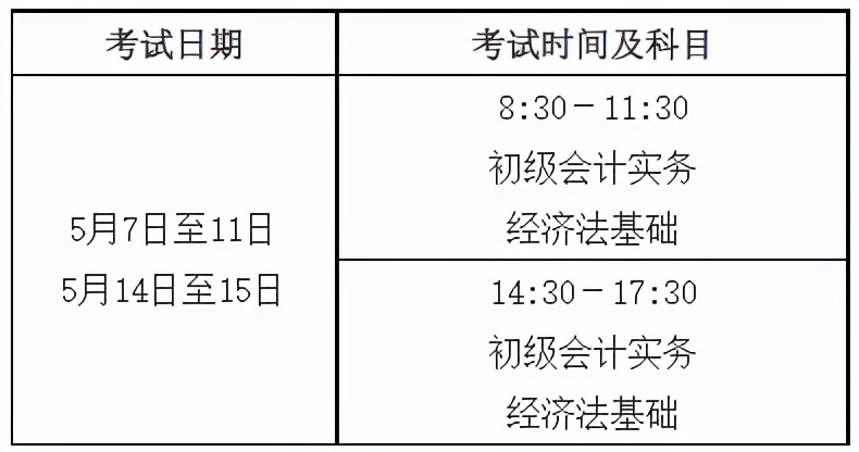 率備考2022初級會計！實務重難點內(nèi)容免費送