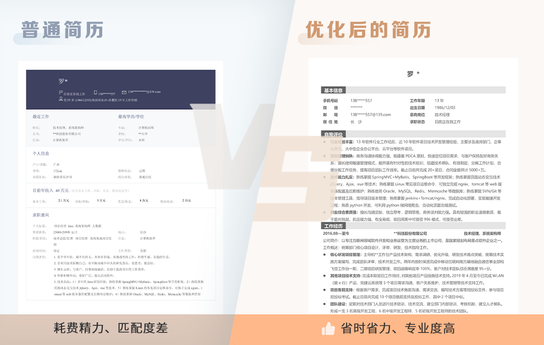 「职场导师说」如何在1000份简历中脱颖而出，简历优化值得选择