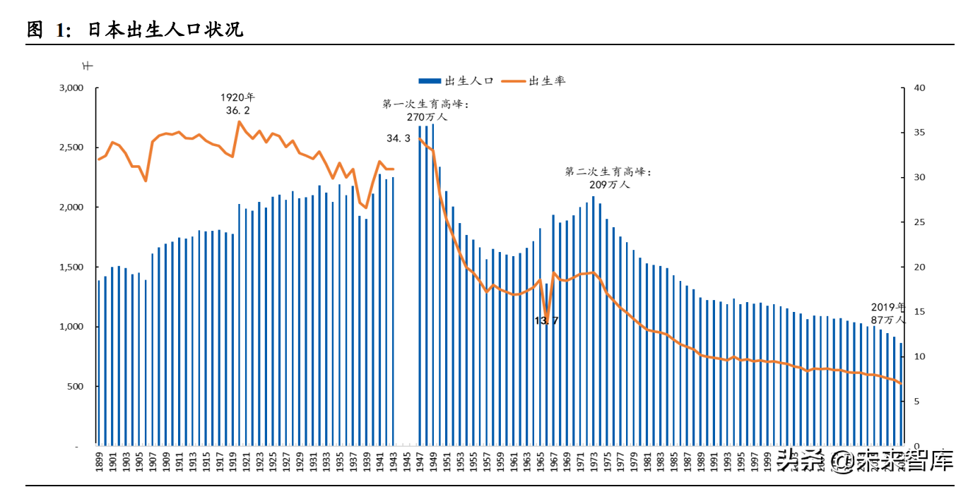 婴儿用品哪个牌子好（母婴用品行业专题报告）