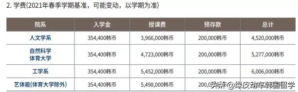 交通便利、校园优美的世宗大学介绍