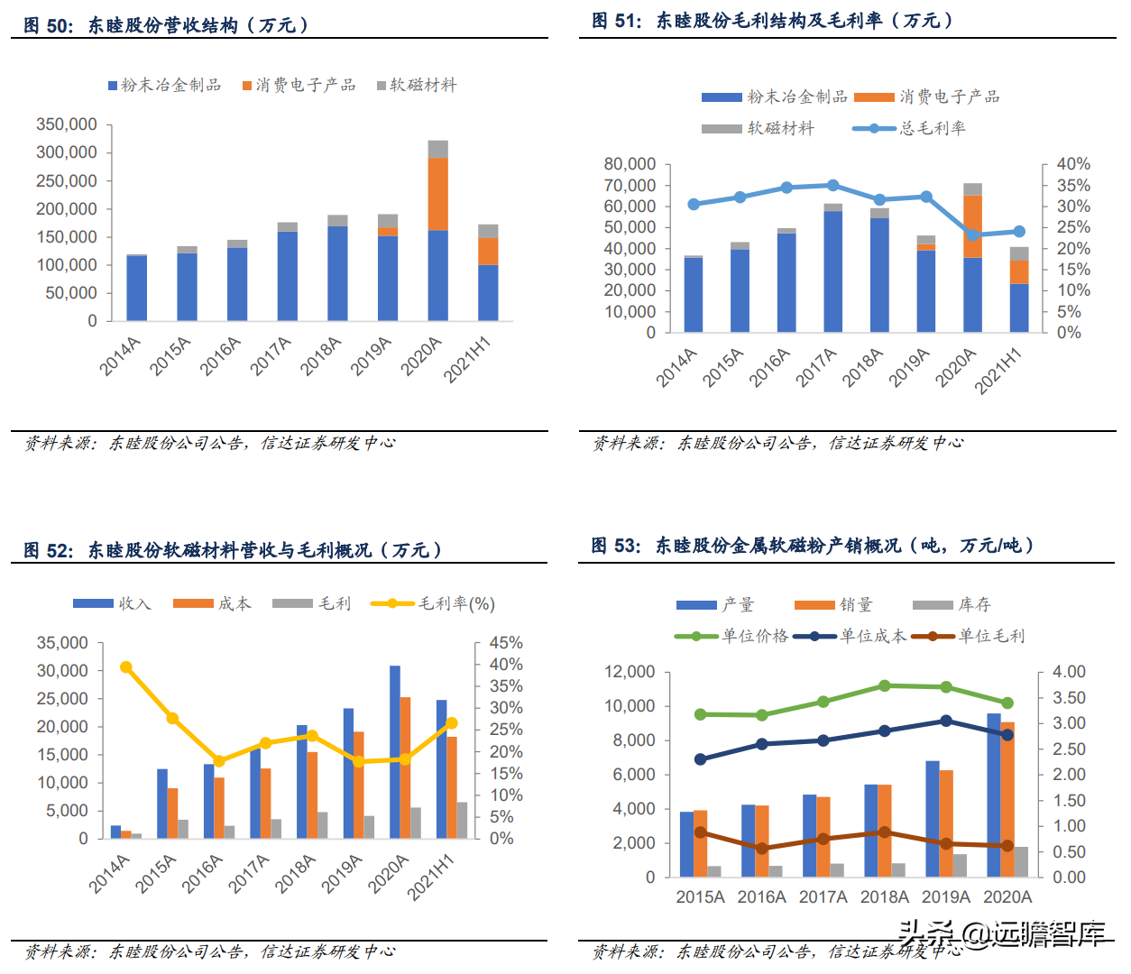 软磁材料，7大重点上市公司梳理：新能源加速扩大软磁市场规模