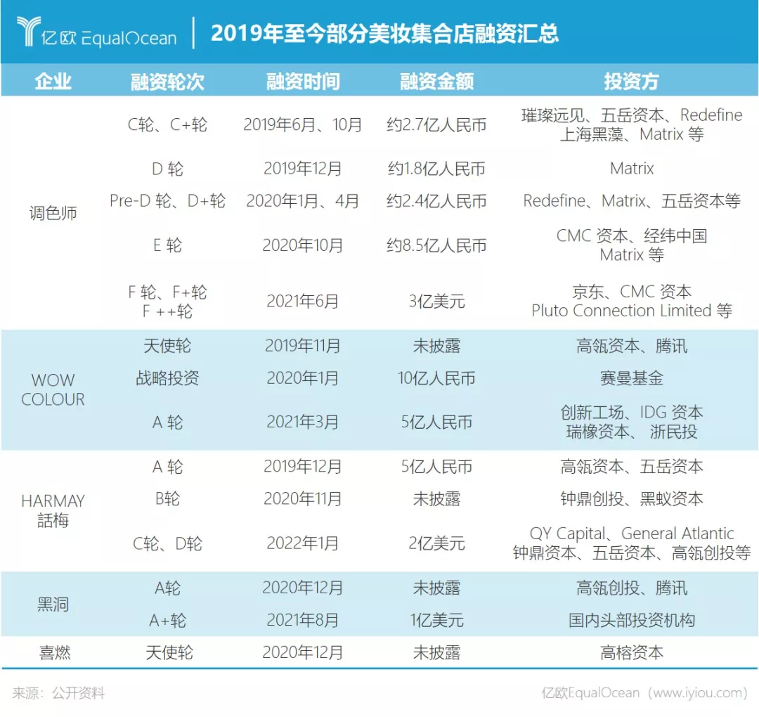 屈臣氏的新对手就位了