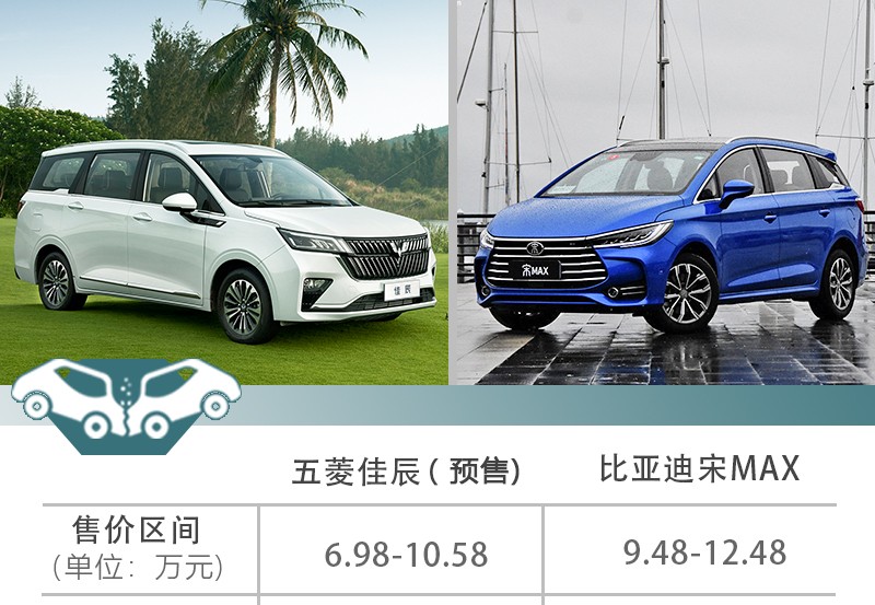 百变空间解决全家出游真刚需！五菱佳辰比宋MAX更值得选