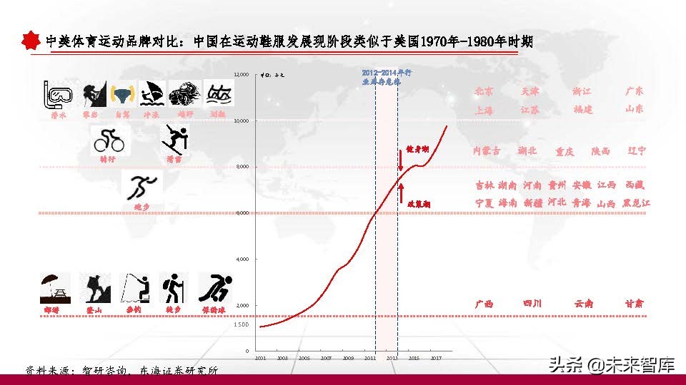 东京奥运会体育牌子有哪些衣服(运动服饰行业深度研究报告：以史为鉴，窥探未来)