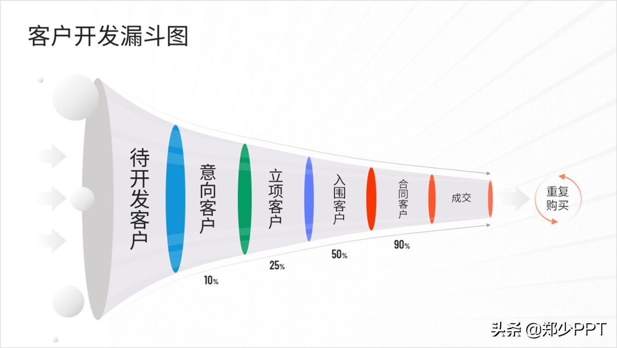 PPT中的漏斗图怎么表示好看？用这个神器，效果很高