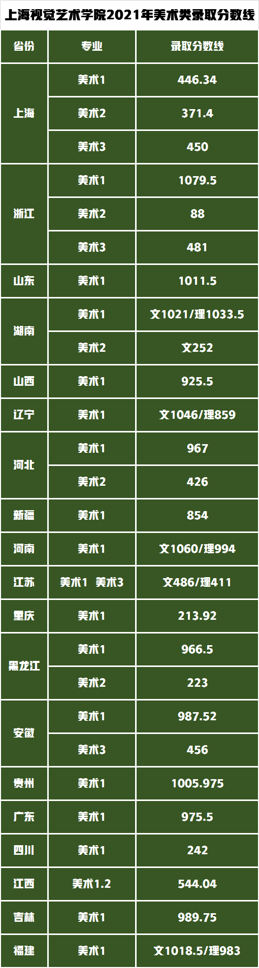 统考240文化分400可报什么样的大学？上海视觉艺术学院可以考虑