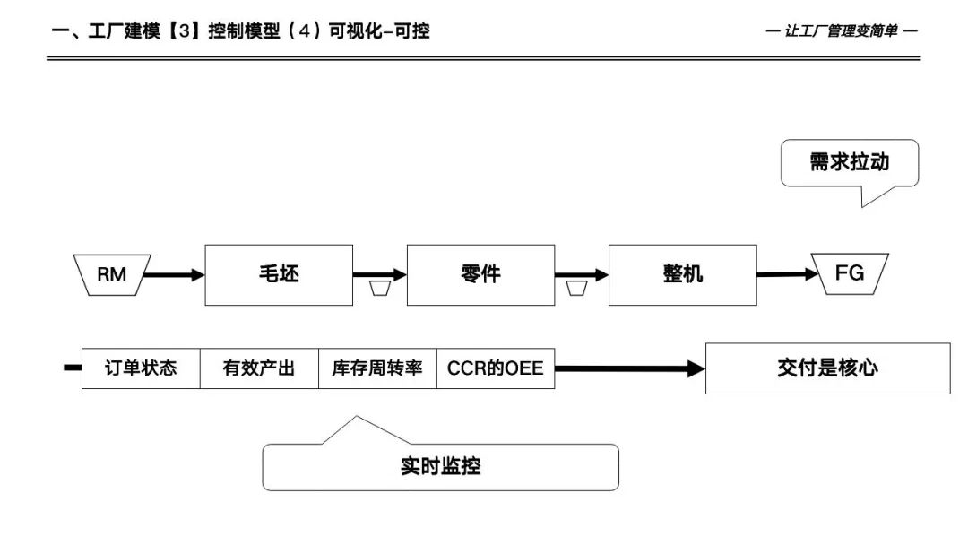 133页详解数字化工厂高级计划于排程—APS实施和应用