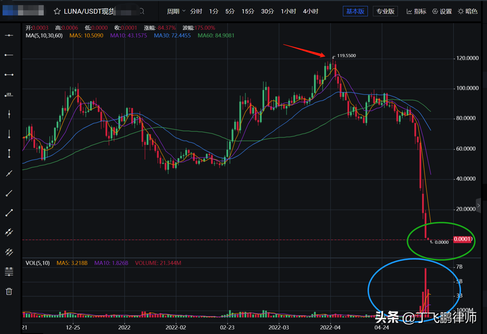 虚拟货币交易的暗流、黑吃与外汇冲击