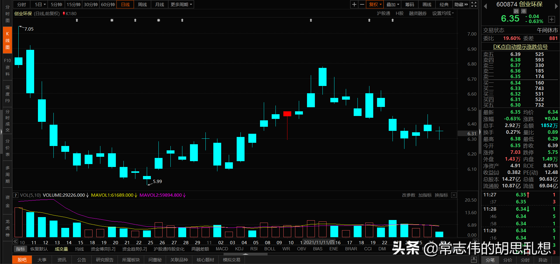 180个案例让你吃透经典反转形态上吊线