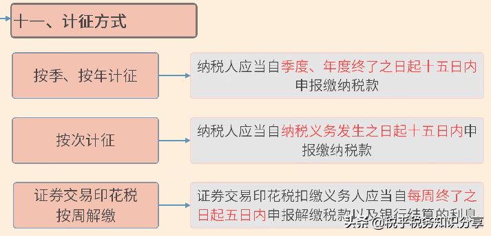 印花税变了！7月1日开始执行，别缴错了税
