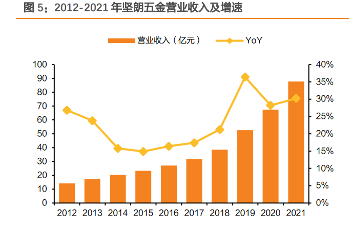 帅康集团有限公司招聘（坚朗五金研究报告）