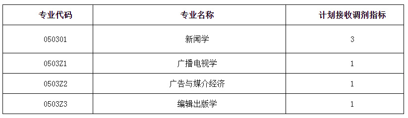 考研倒计时丨新闻与传播硕士前景广泛？四川热门高校有哪些？