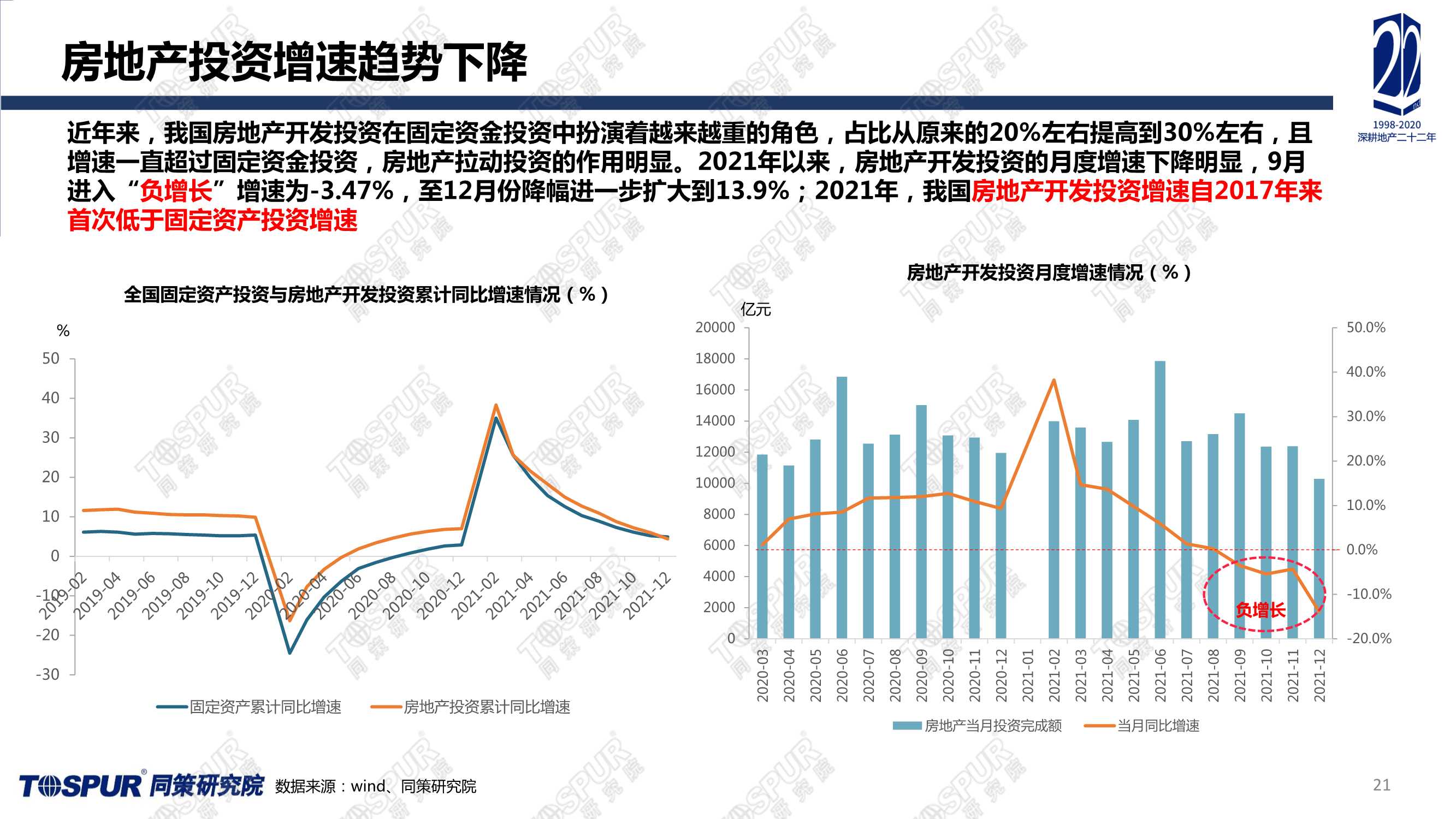 全国楼市2022趋势预判（同策）