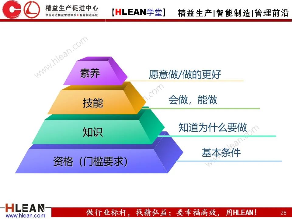 班組長能力提升之角色認知