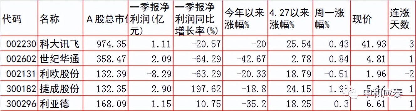 周二A股重要投资参考（6月28号）