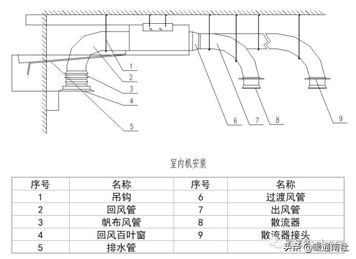 风管机空调系统安装应用手册