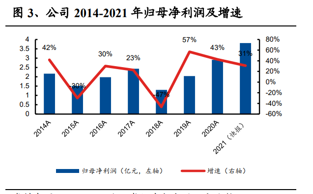 医药行业之华特达因研究报告：理顺治理结构，战略聚焦儿童用药