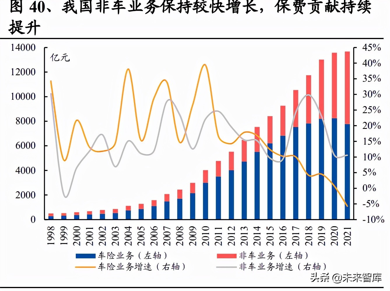 保险行业车险专题研究报告：车险业务企稳，变革蕴育新机
