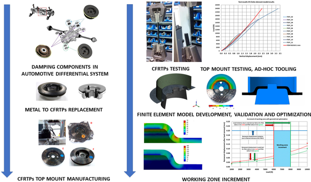顶刊《Composites Part B》碳纤维科研领域最新研究进展TOP10