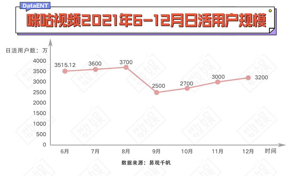 咪咕为什么看不到英超回放(一时风光的咪咕视频，如何摆脱赛后被卸载的命运？)