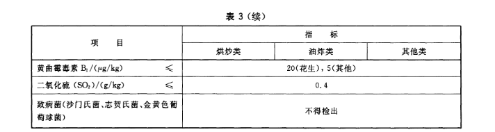 注意！堅(jiān)果炒貨中的這項(xiàng)檢測不能忽視