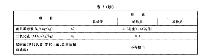 注意！坚果炒货中的这项检测不能忽视