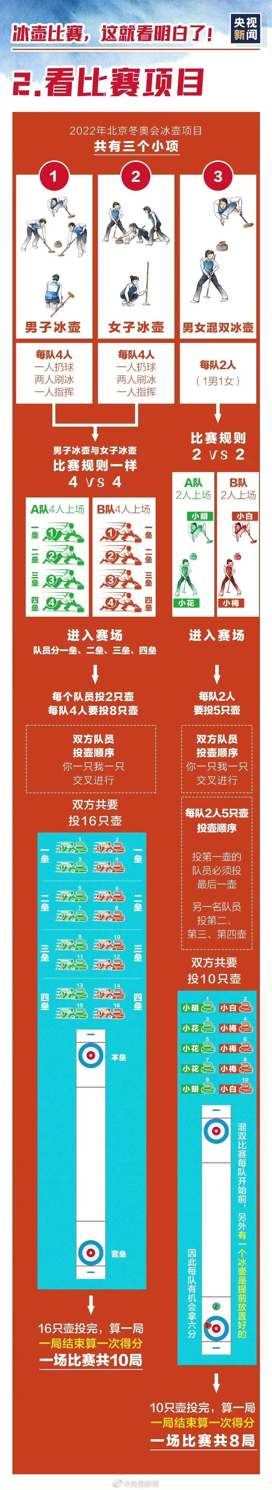 奥运会开幕都有哪些程序(收好这份冬奥知识速成手册，助你观赛更有趣味！)