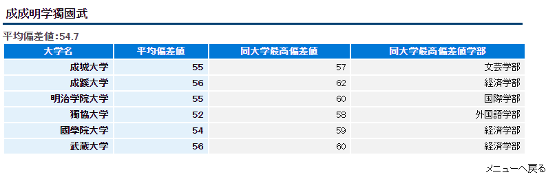 卷不动了！日本私立“保底”院校推荐