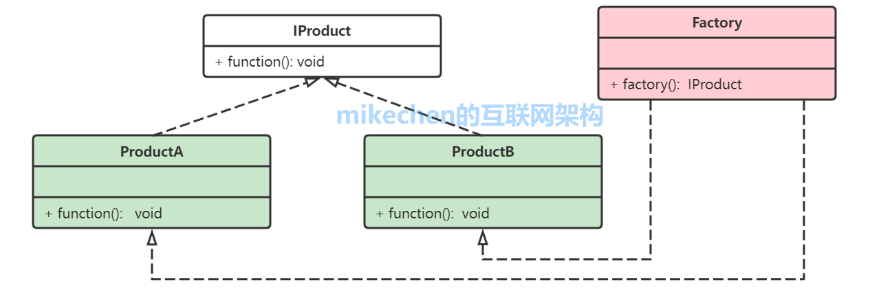Java设计模式：23种设计模式(万字图文全面总结)
