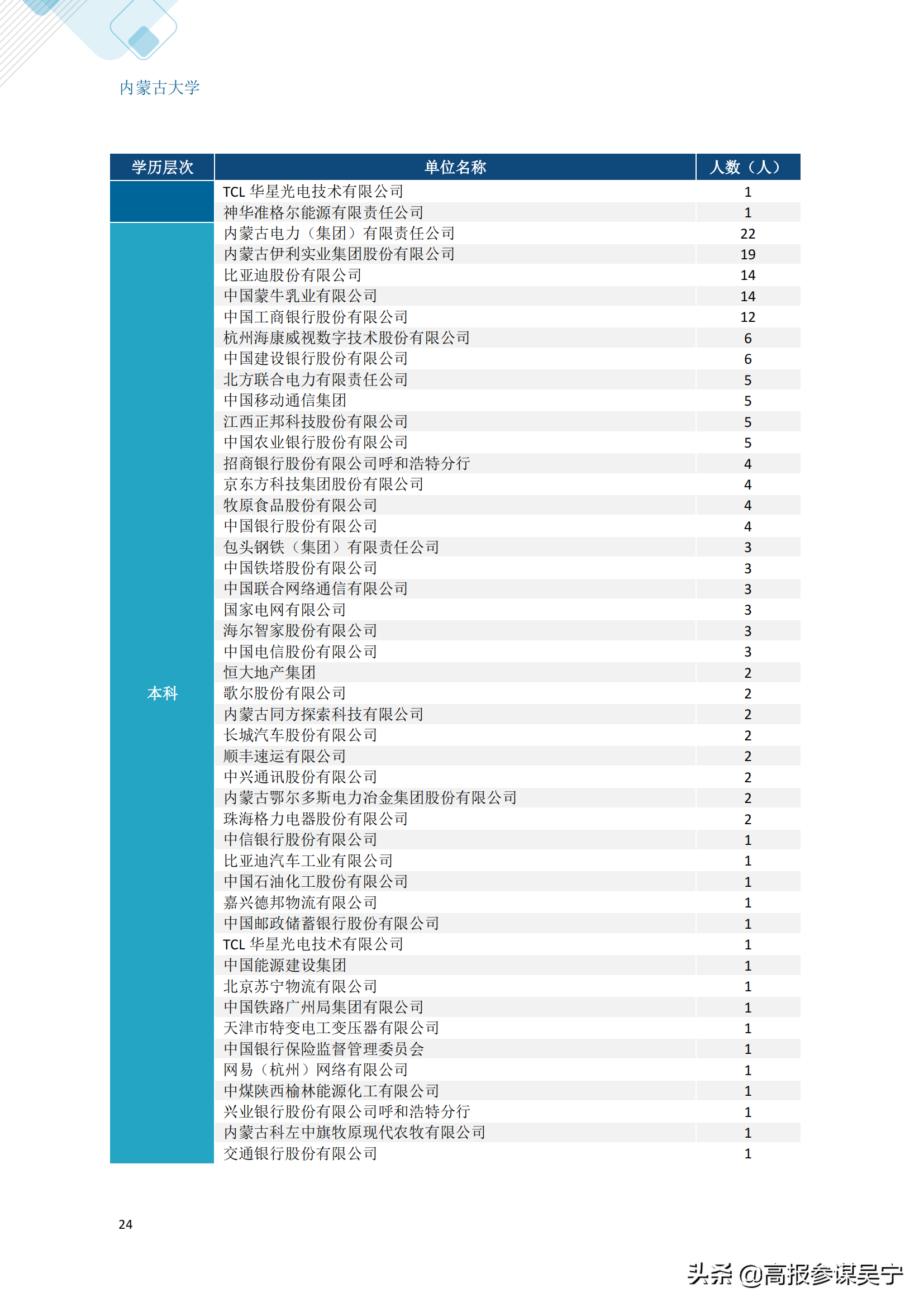 内蒙古大学就业信息网