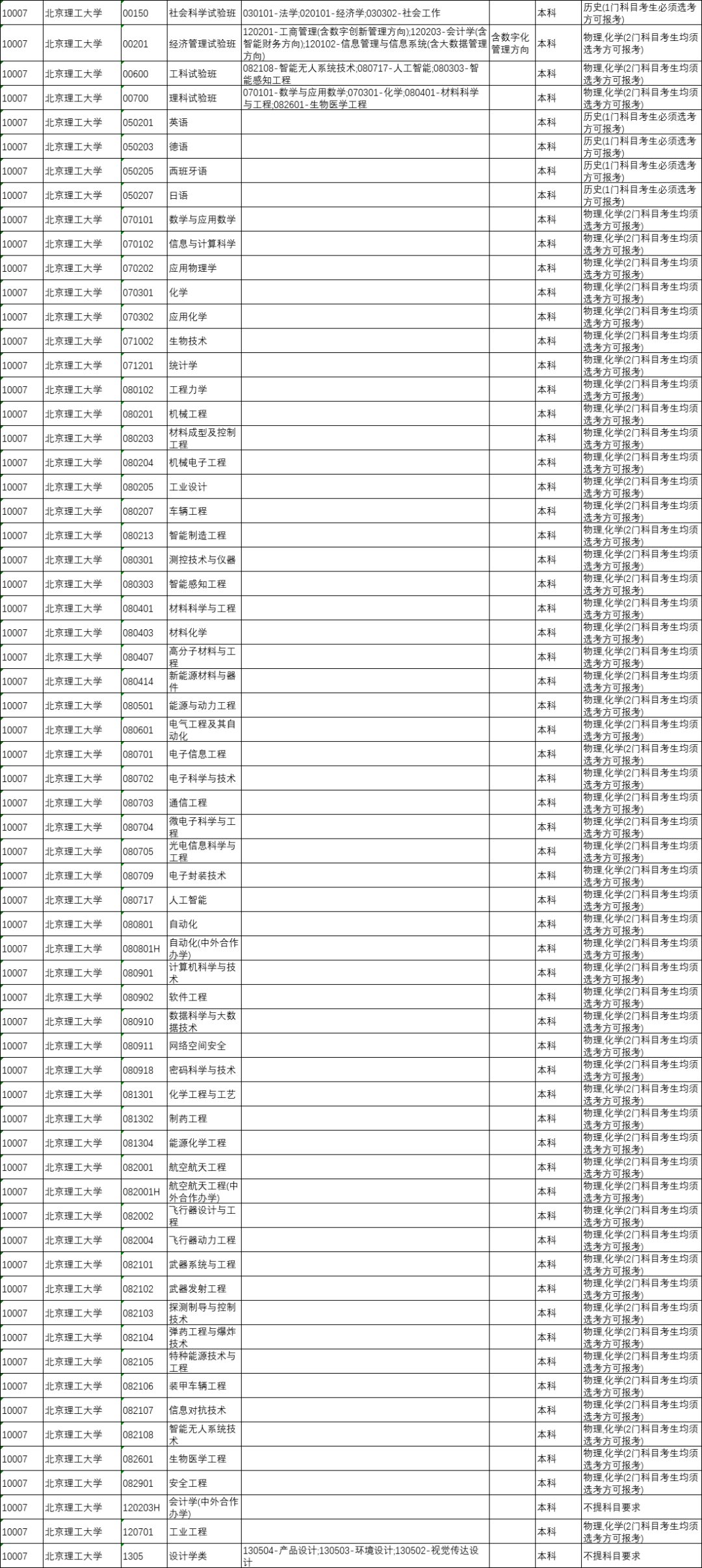 太原人！山西省今年将全面启动中高考改革，“3+1+2”选科模式解读