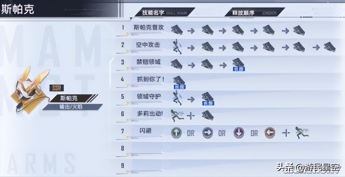 《幻塔》蕾贝拟态介绍 斯帕克使用攻略