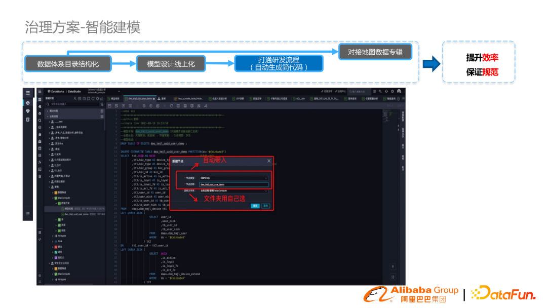 阿里郭进士：淘系数据模型治理与方案分享