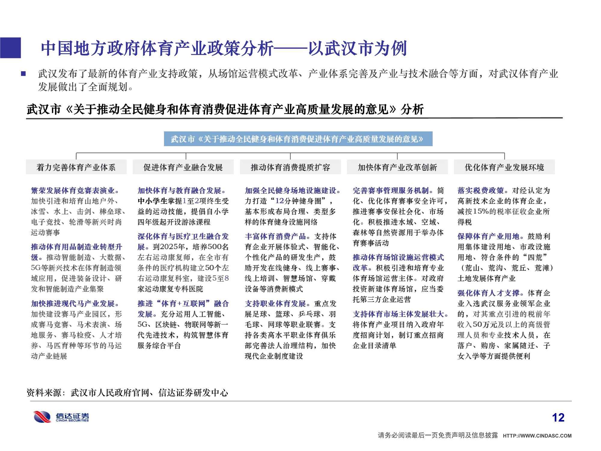 2022年中国体育产业研究报告：体育强则中国强