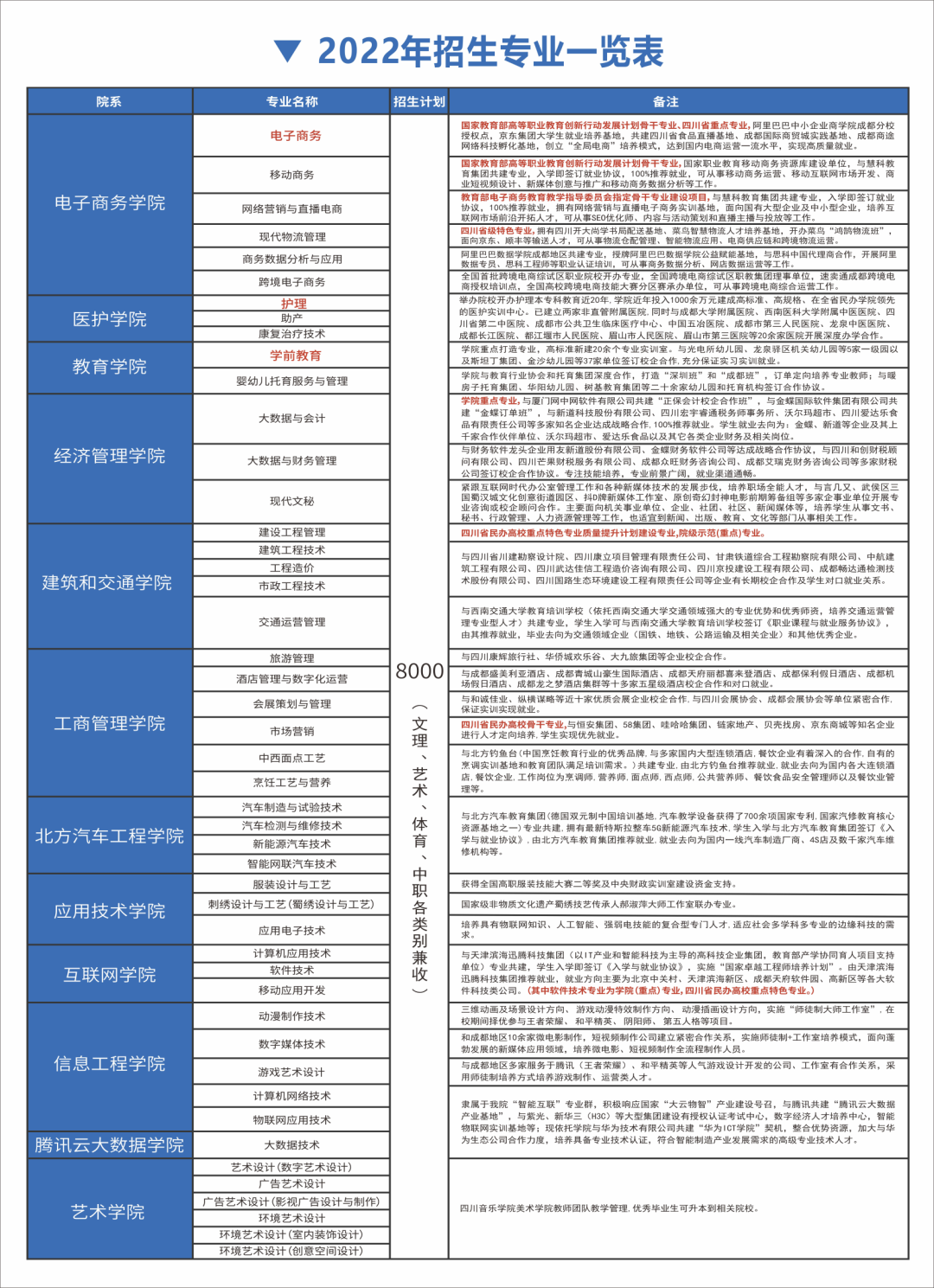 减免统招生住宿费，补贴可达1000元…这所高职助力学子圆大学梦