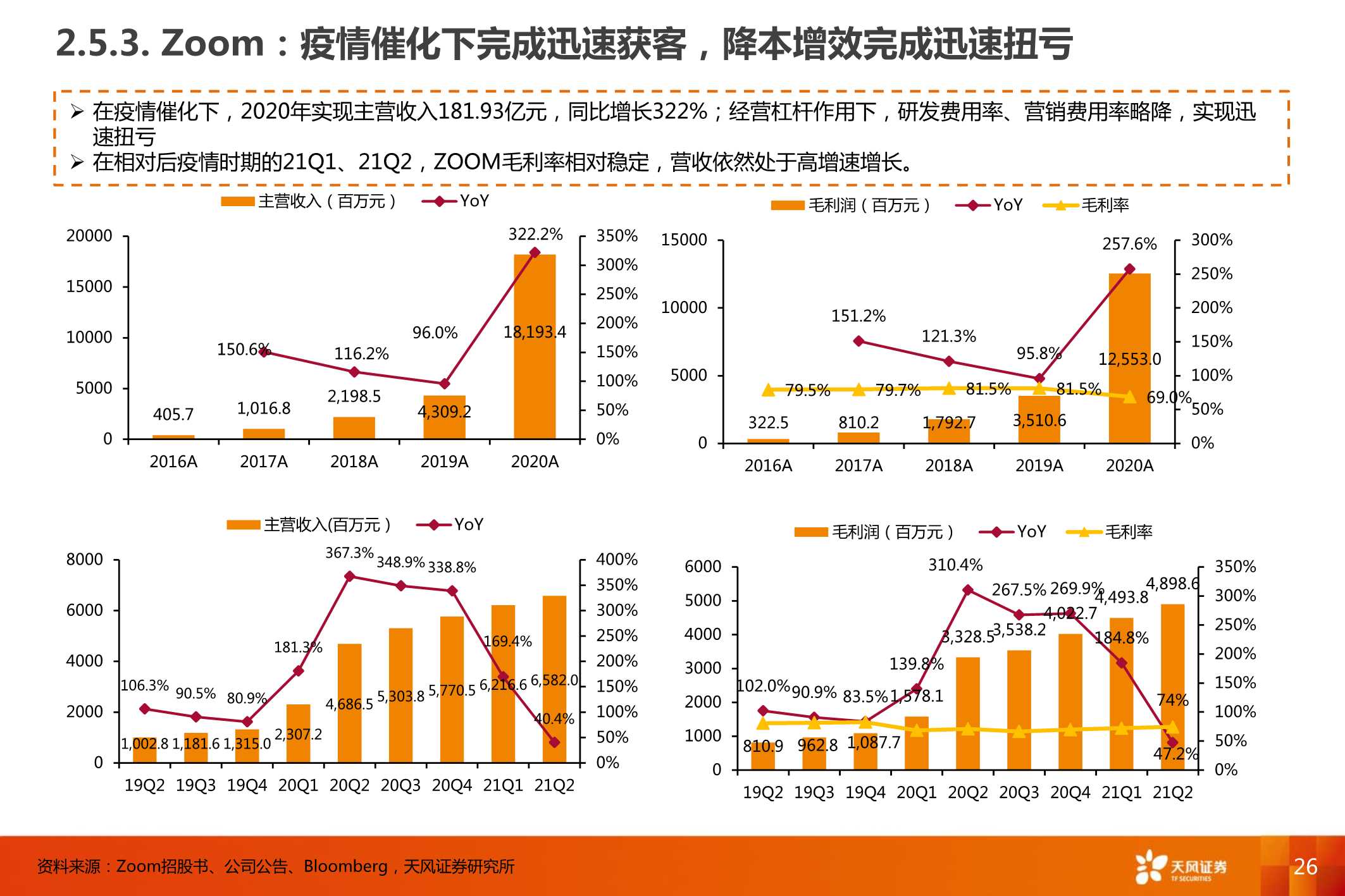 企业微信，连接12亿微信用户，打开ToB端商业空间