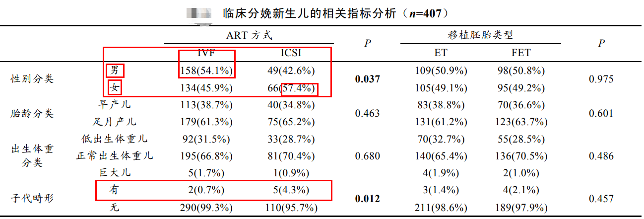 并发症？子代健康？震撼人心的试管婴儿完整周期数据来了