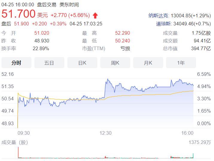 重磅！马斯克 440 亿美元现金收购推特，预计 2022 年完成