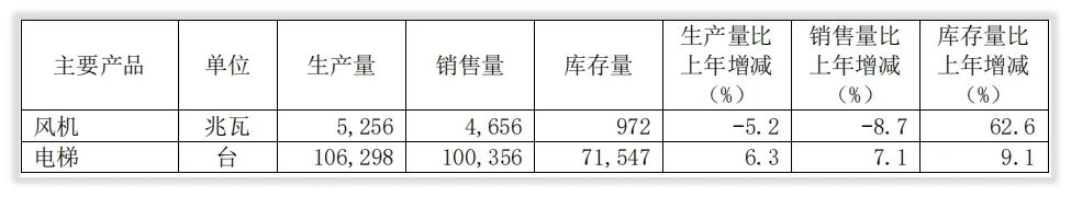 年度简报｜历史首次！上海电气2021年近百亿亏损的六大说法
