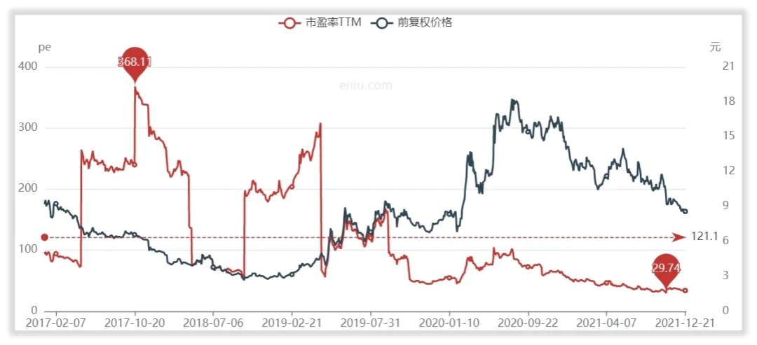 如何对双塔食品估值？