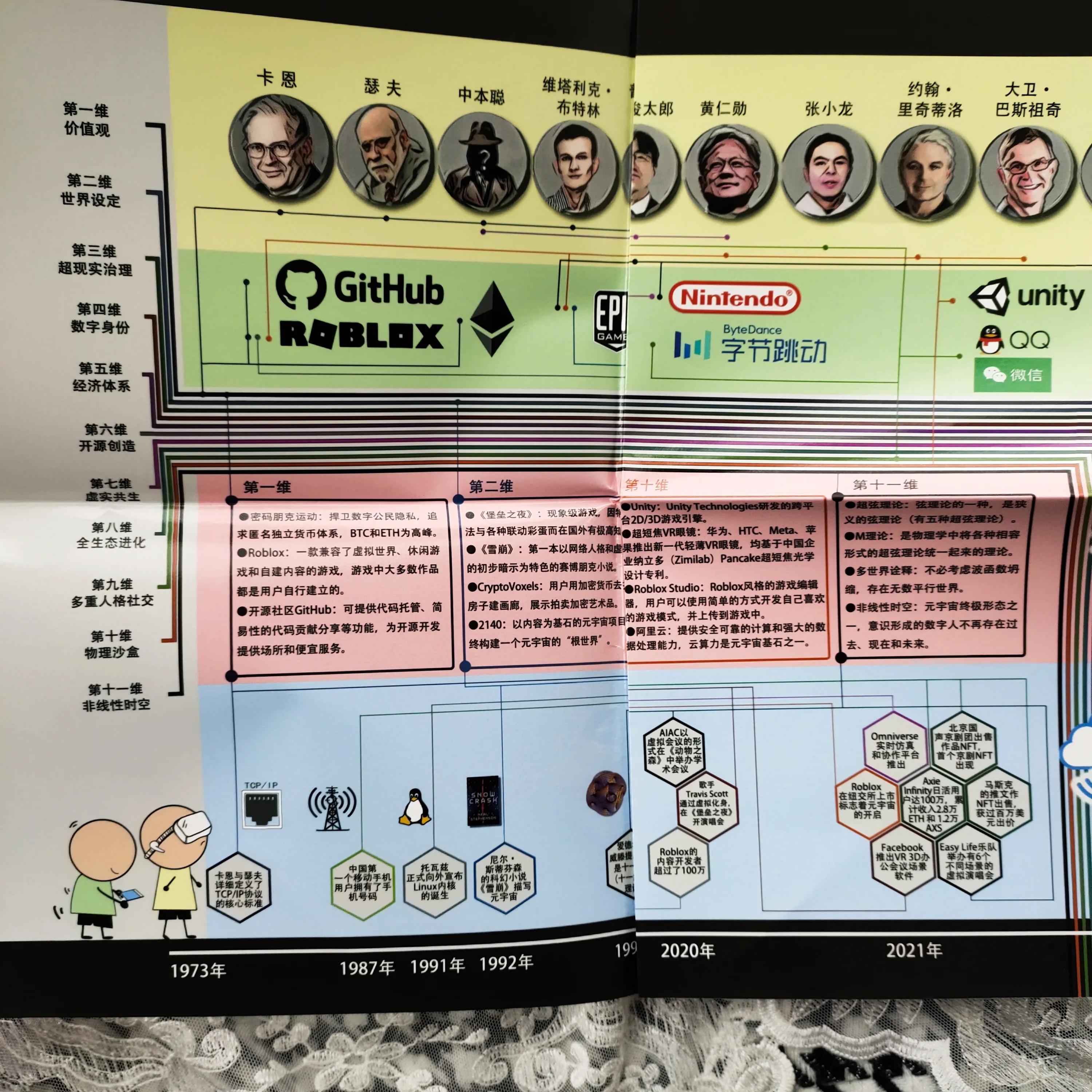 元宇宙的世界，你了解吗？