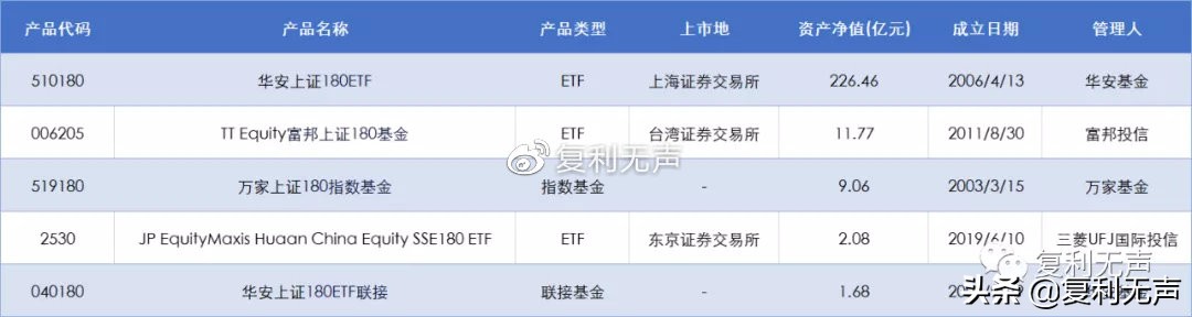 上证180规模系列指数“基准线”——上证指数简介