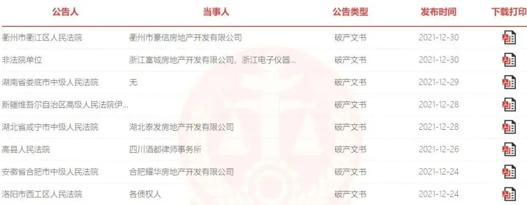 重磅！“碧万恒”格局终结，头部房企大洗牌
