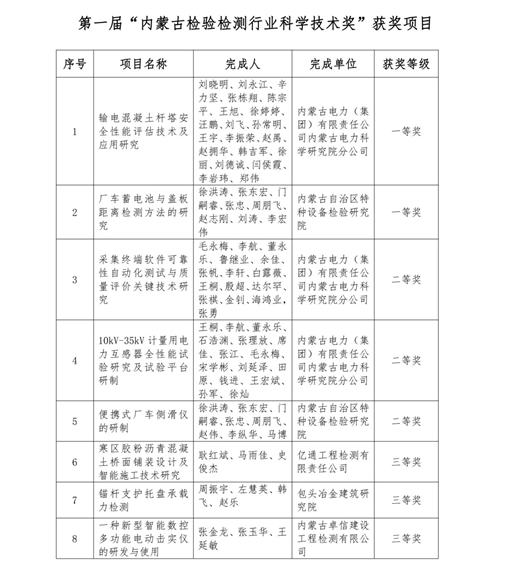 第一届“内蒙古检验检测行业科学技术奖”颁奖仪式顺利举行